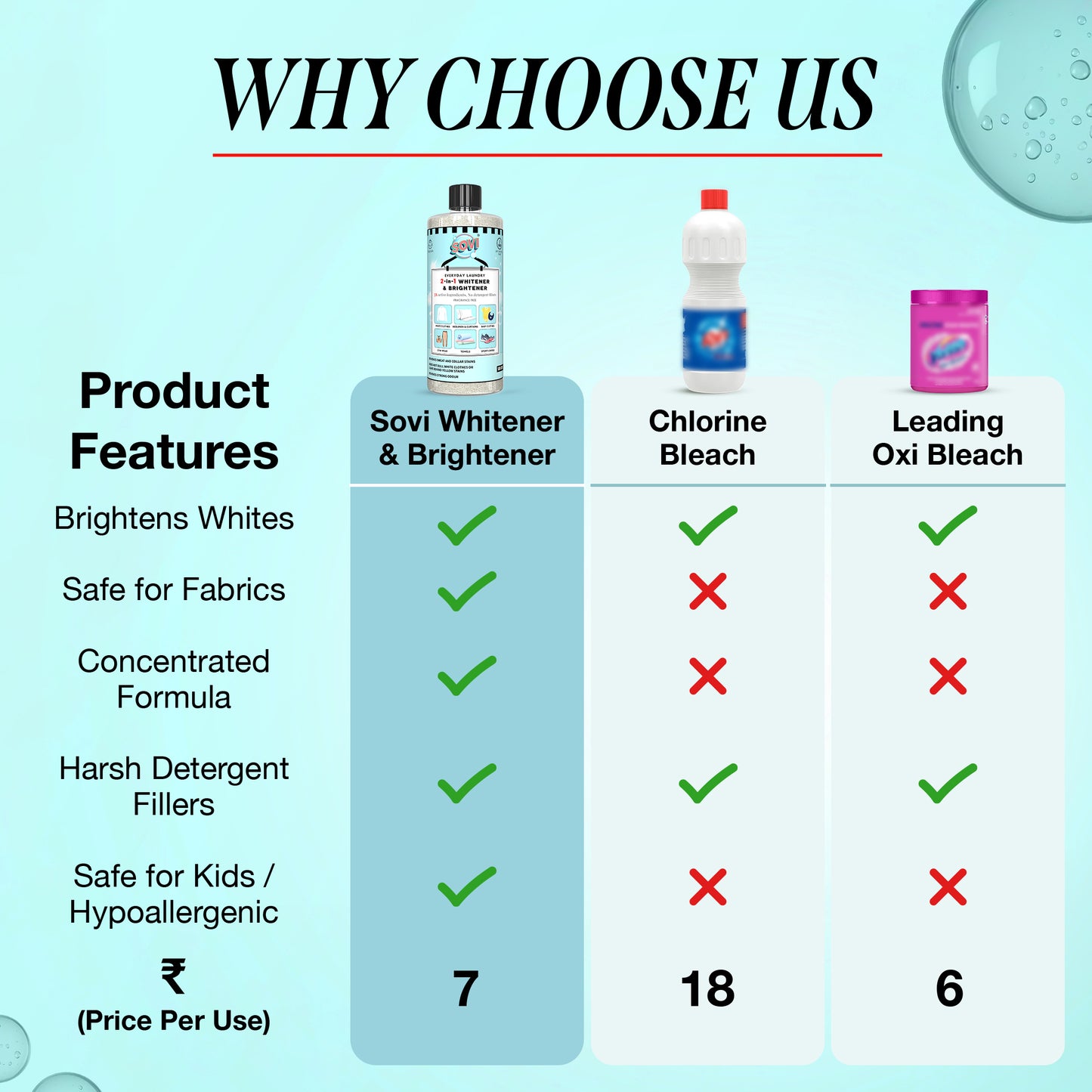 SOVI® Everyday Laundry Brightener & Whitener, 300g