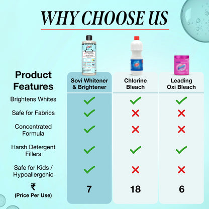 SOVI® Everyday Laundry Brightener & Whitener, 300g